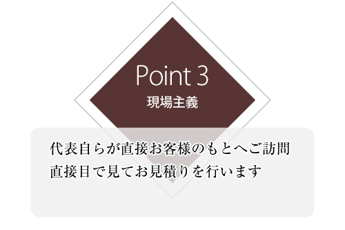 Point3